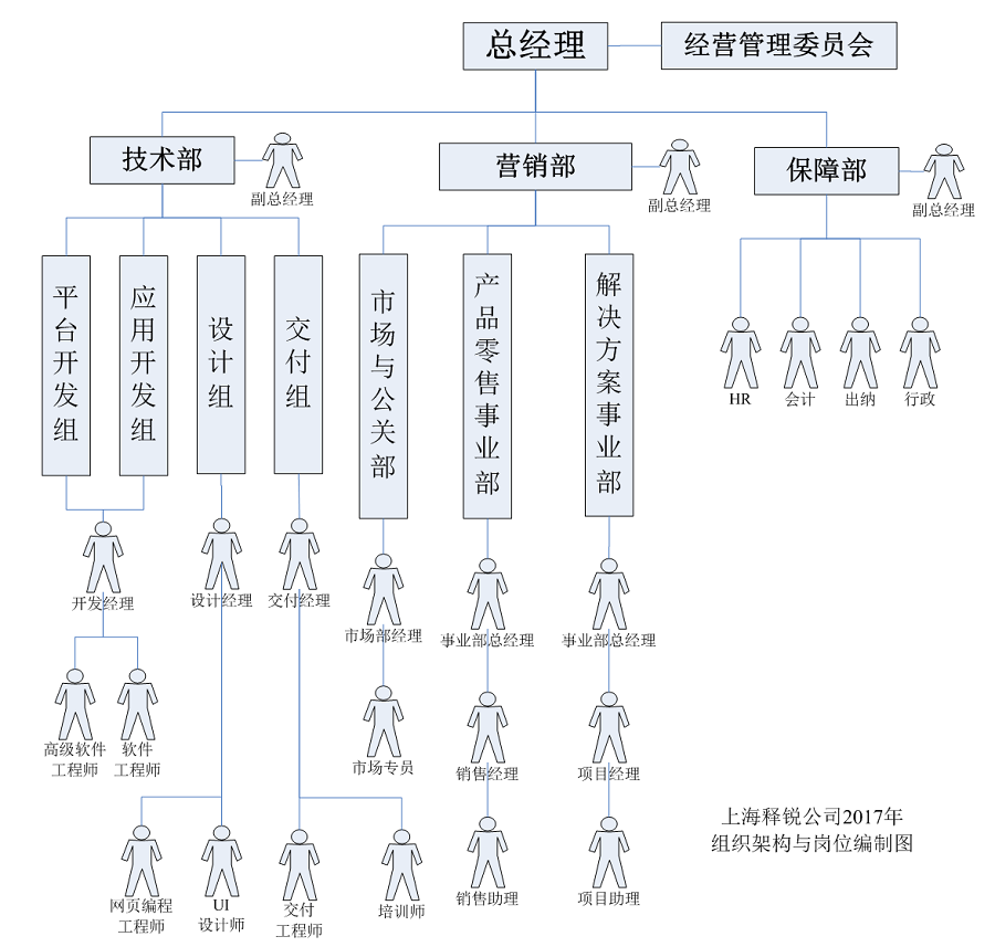 球友会在线-球友会在线（中国）
公司经营管理组织架构图