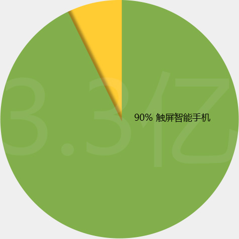 球友会在线-球友会在线（中国）
网站技术