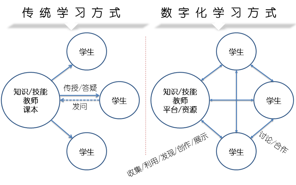 球友会在线-球友会在线（中国）
网络课程系统