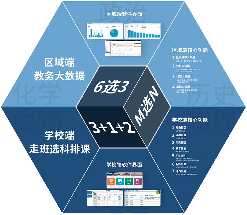 球友会在线-球友会在线（中国）
新高考选科与排课系统建设方案